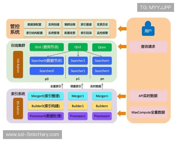 开放平台战略吸引开发者丰富应用