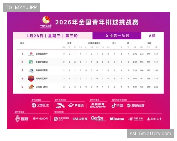 全国青年排球挑战赛第二阶段比赛将于3月4日至14日在江苏启东和广东江门举行 全国青年排球挑战赛第二阶段比赛将于3月4日至14日在江苏启东和广东江门举行